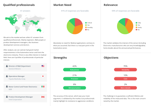 umi-executive-report