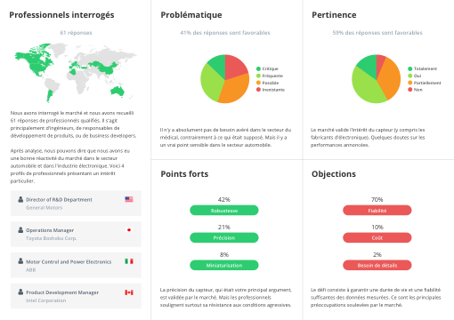 umi-synthese-decisionnelle