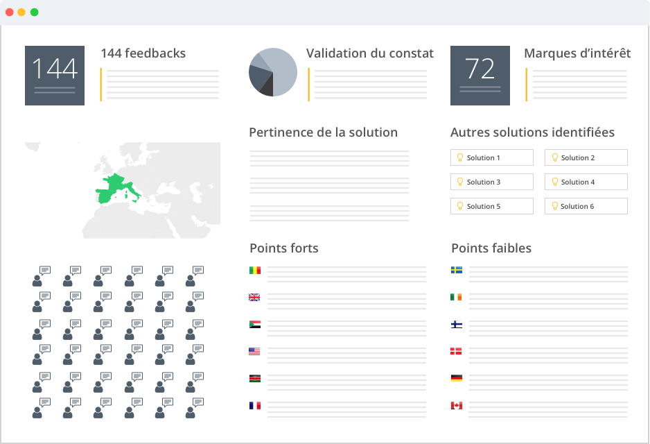 umi-synthese-schneider